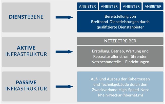 Netzbetreiber